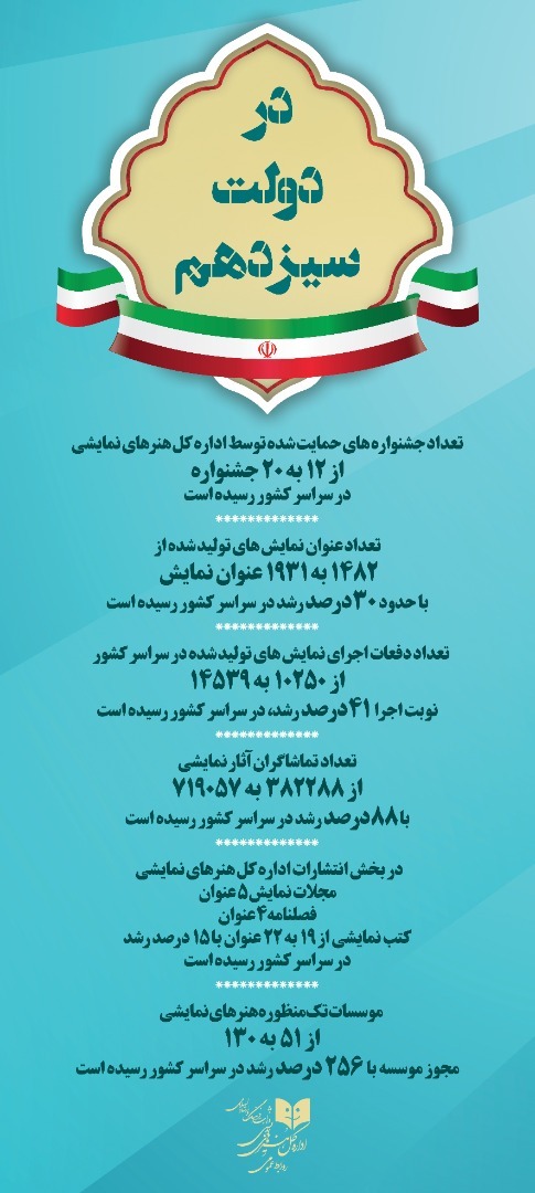 در دولت سیزدهم بسیاری از فعالیت های نمایشی افزایش یافته است در دولت سیزدهم بسیاری از فعالیت های نمایشی افزایش یافته است