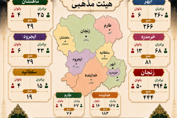 هیئات مذهبی زنجان آماده برگزاری باشکوه آیین‌های محرم؛ تجلی خدمت‌رسانی و عزاداری اصیل حسینی در پایتخت شور و شعور حسینی